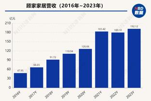 本赛季已32胜！杰伦-格林：我们比过去两个赛季赢的多得多